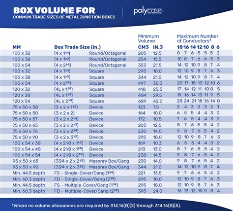 what are acceptable electrical junction boxes|electrical junction box size calculator.